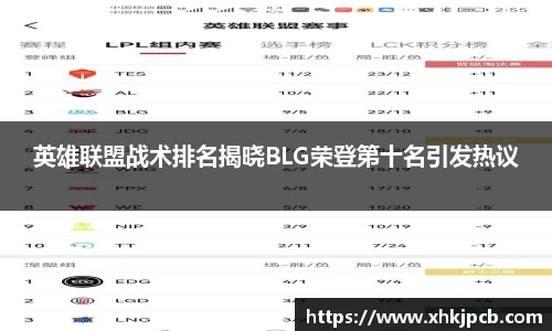 英雄联盟战术排名揭晓BLG荣登第十名引发热议